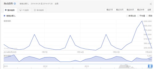 深圳网站建设策划