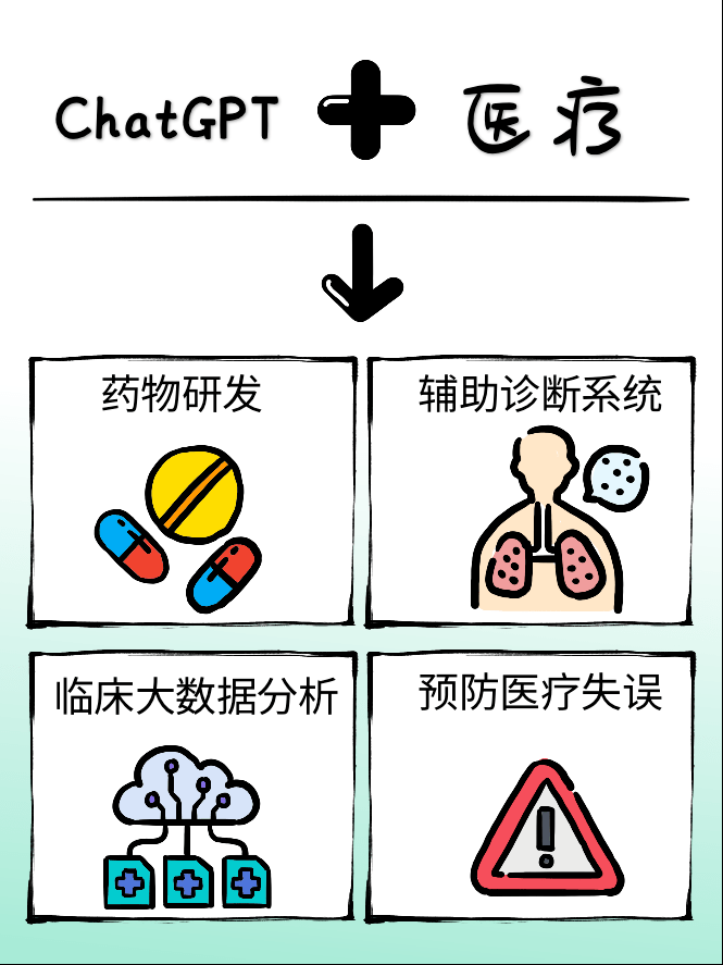 ChatGPT行业应用_ChatGPT_深圳ChatGPT小程序开发_ChatGPTa软件开发