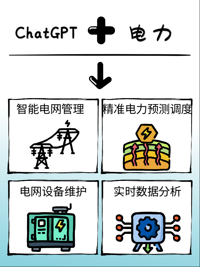 ChatGPT行业应用_ChatGPT_深圳ChatGPT小程序开发_ChatGPTa软件开发