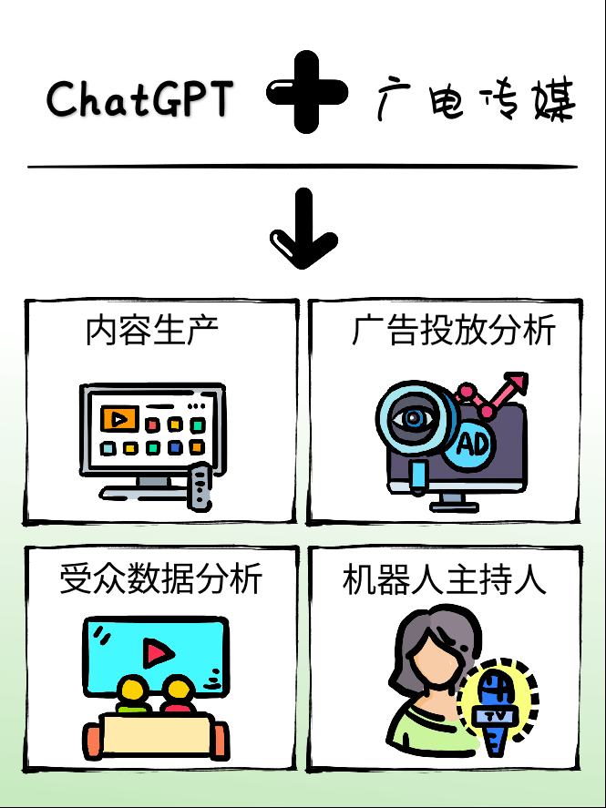ChatGPT行业应用_ChatGPT_深圳ChatGPT小程序开发_ChatGPTa软件开发