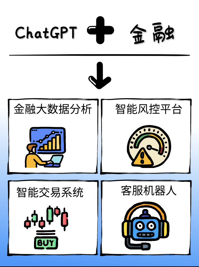 ChatGPT行业应用_ChatGPT_深圳ChatGPT小程序开发_ChatGPTa软件开发
