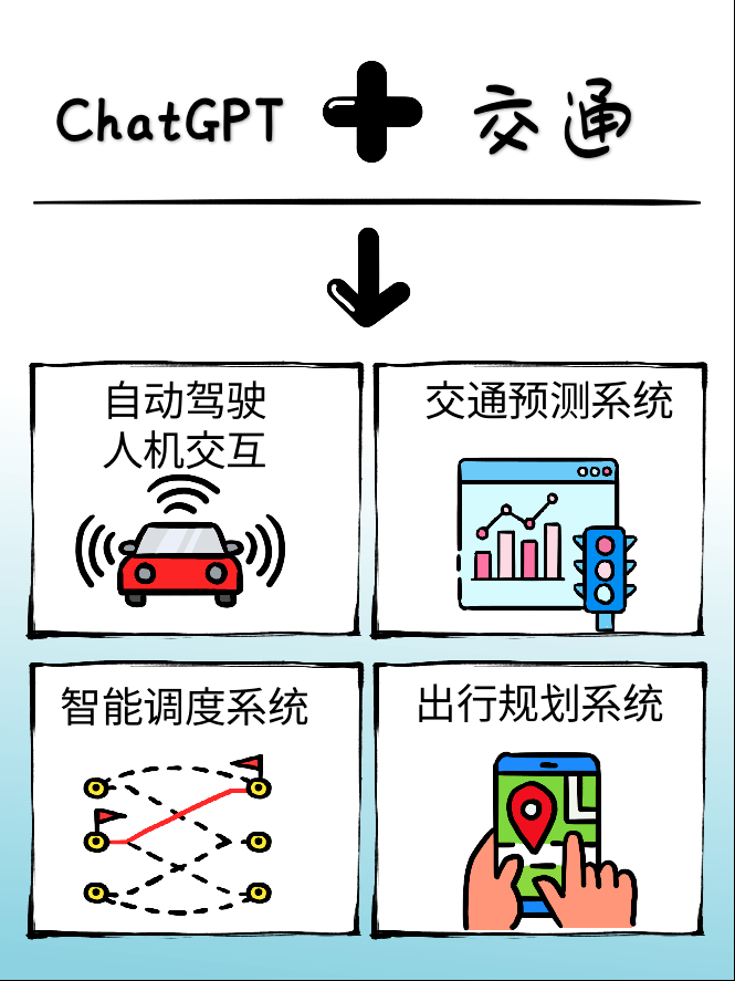 ChatGPT行业应用_ChatGPT_深圳ChatGPT小程序开发_ChatGPTa软件开发
