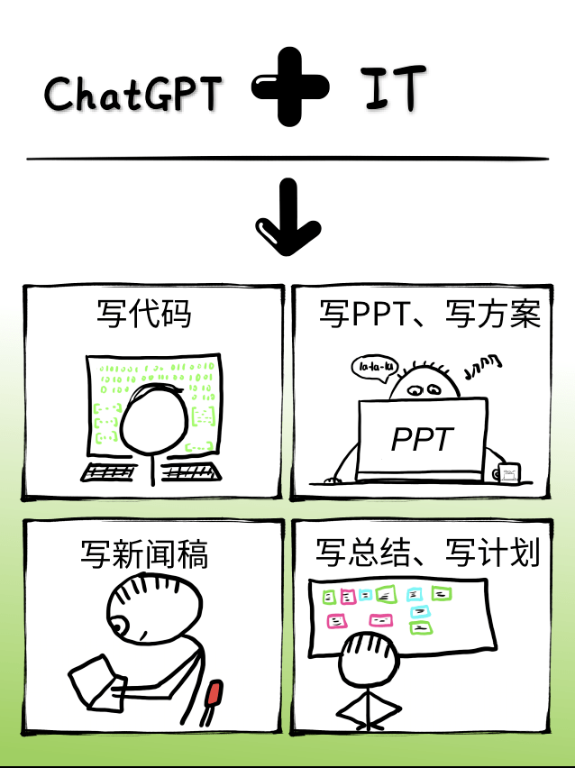 ChatGPT行业应用_ChatGPT_深圳ChatGPT小程序开发_ChatGPTa软件开发