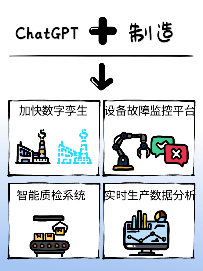 ChatGPT行业应用_ChatGPT_深圳ChatGPT小程序开发_ChatGPTa软件开发
